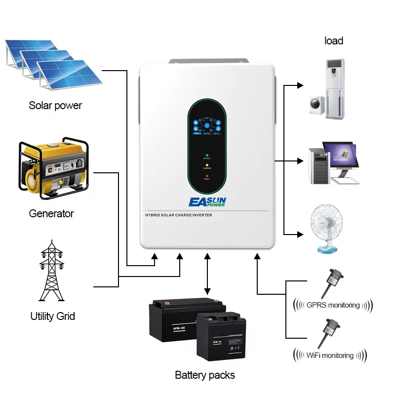 EASUN POWER 12000W 12KW 120V/1 – Grid Tie Inverter Limiter 2000W Bewertung und Preis