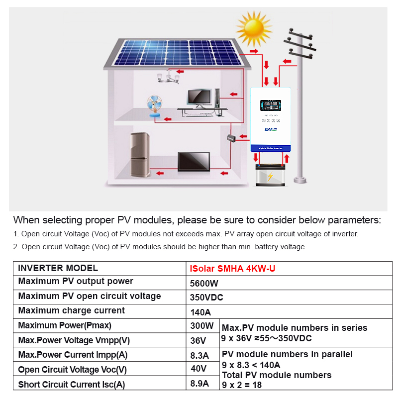EASUN POWER 4KW 24V Hybrid-Wec – Grid Tie Inverter Limiter 2000W Bewertung und Preis